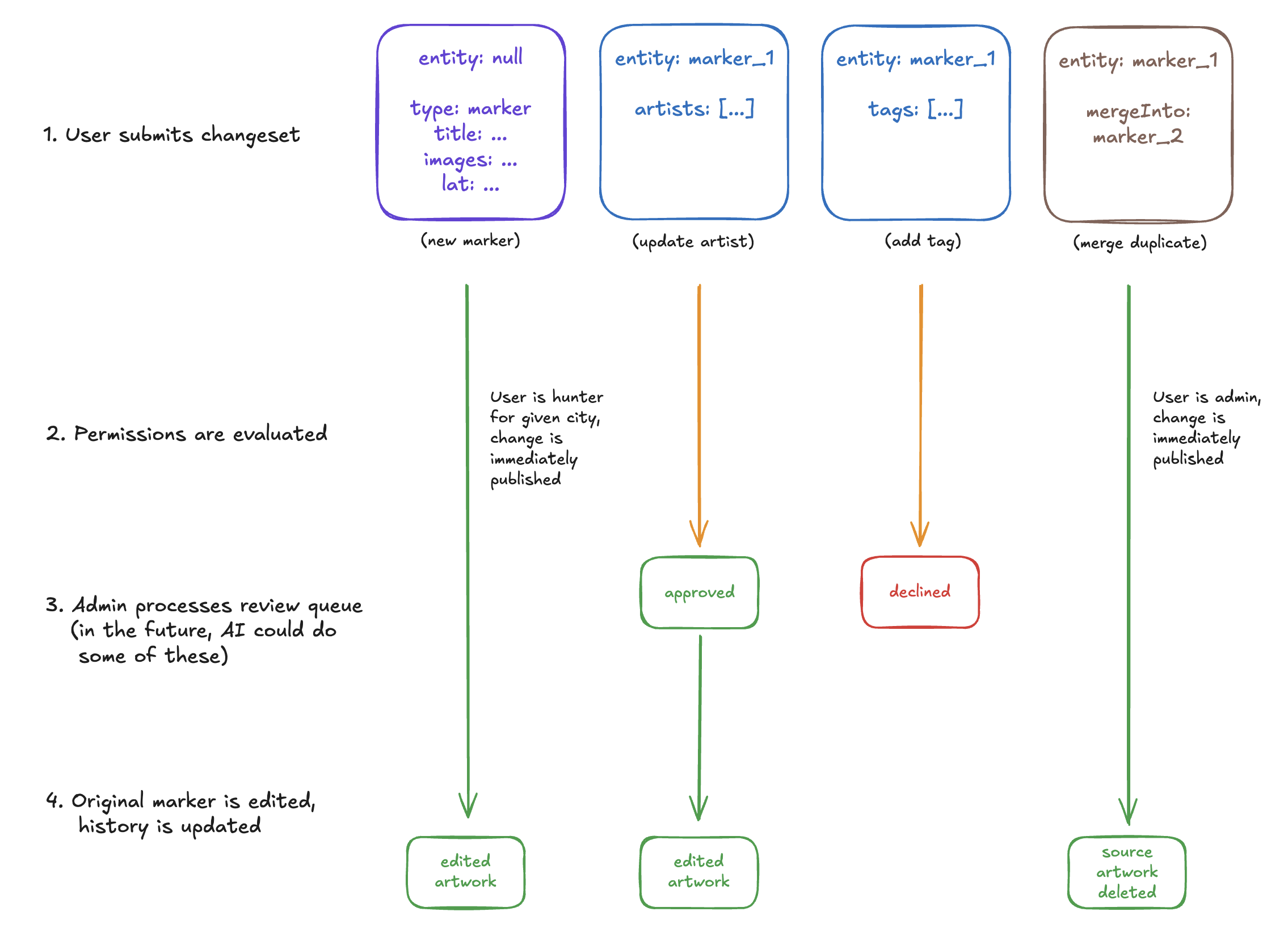 Inline image